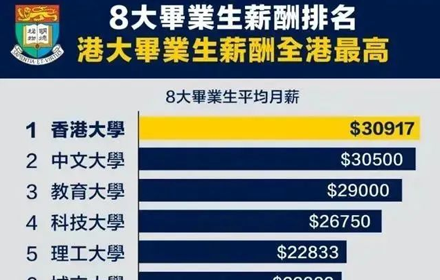 2025高考查分时间公布！二本线可申的高考后兜底方案——澳门本科即将截止申请！