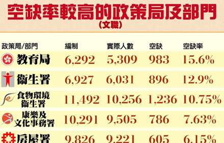 香港公务员空缺2万人！内地人要怎么样才能在香港考公上岸？
