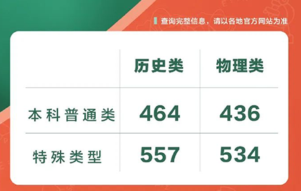 2025广东高考出分！教你一招，本科边缘生直接逆袭985！