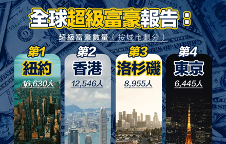 香港利好频出！这就是为什么内地富人仍然选择香港的原因！